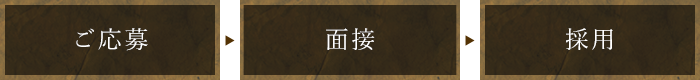 ご応募→面接→採用